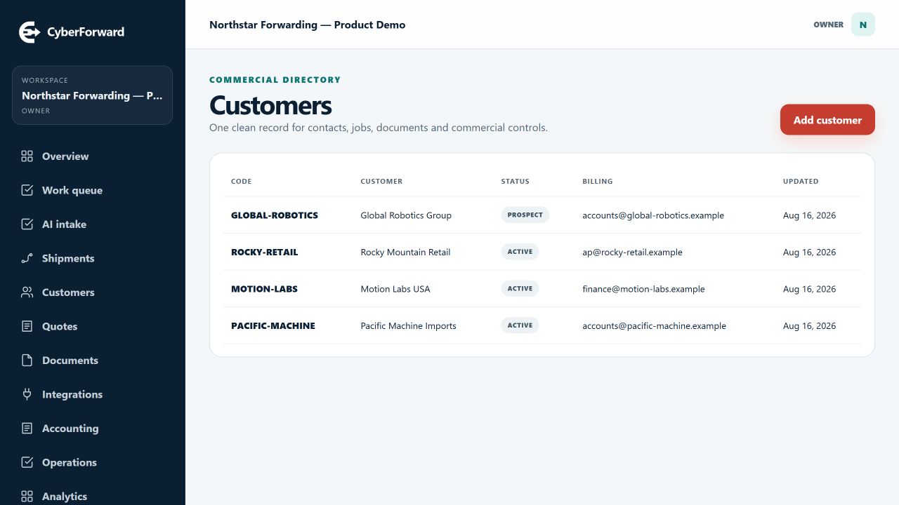 CyberForward CRM customer directory with customer status and billing records