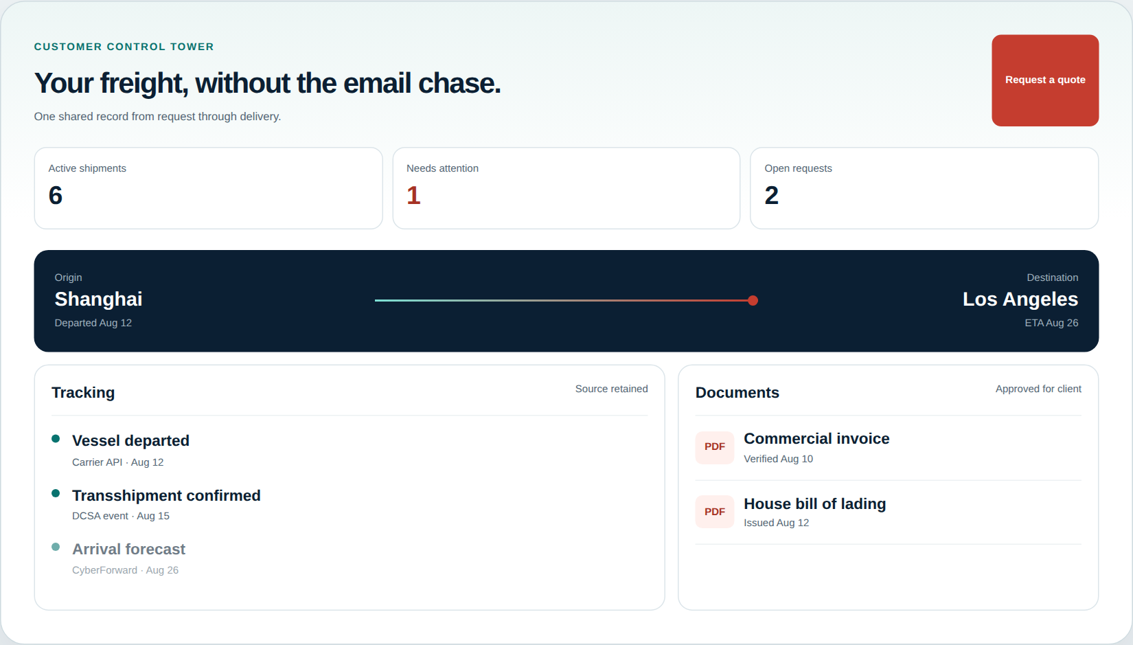 CyberForward customer portal product screenshot