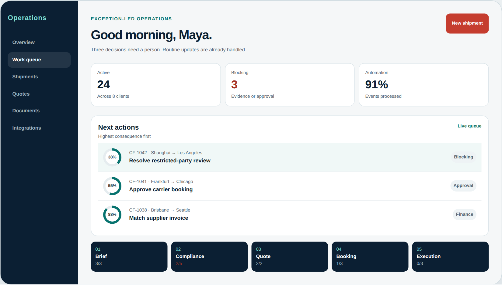 CyberForward forwarder desk product screenshot